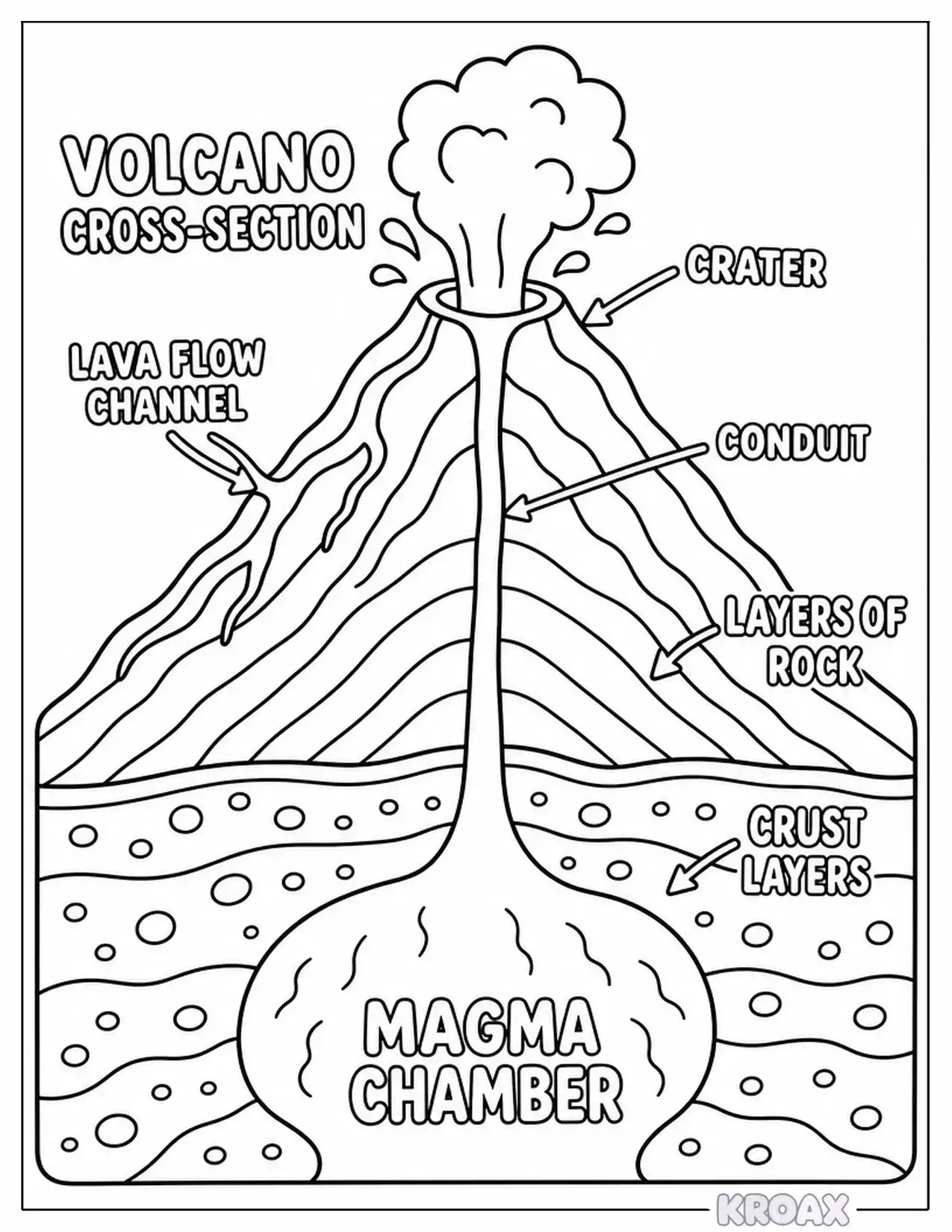 bold volcano cross section diagram printable coloring page