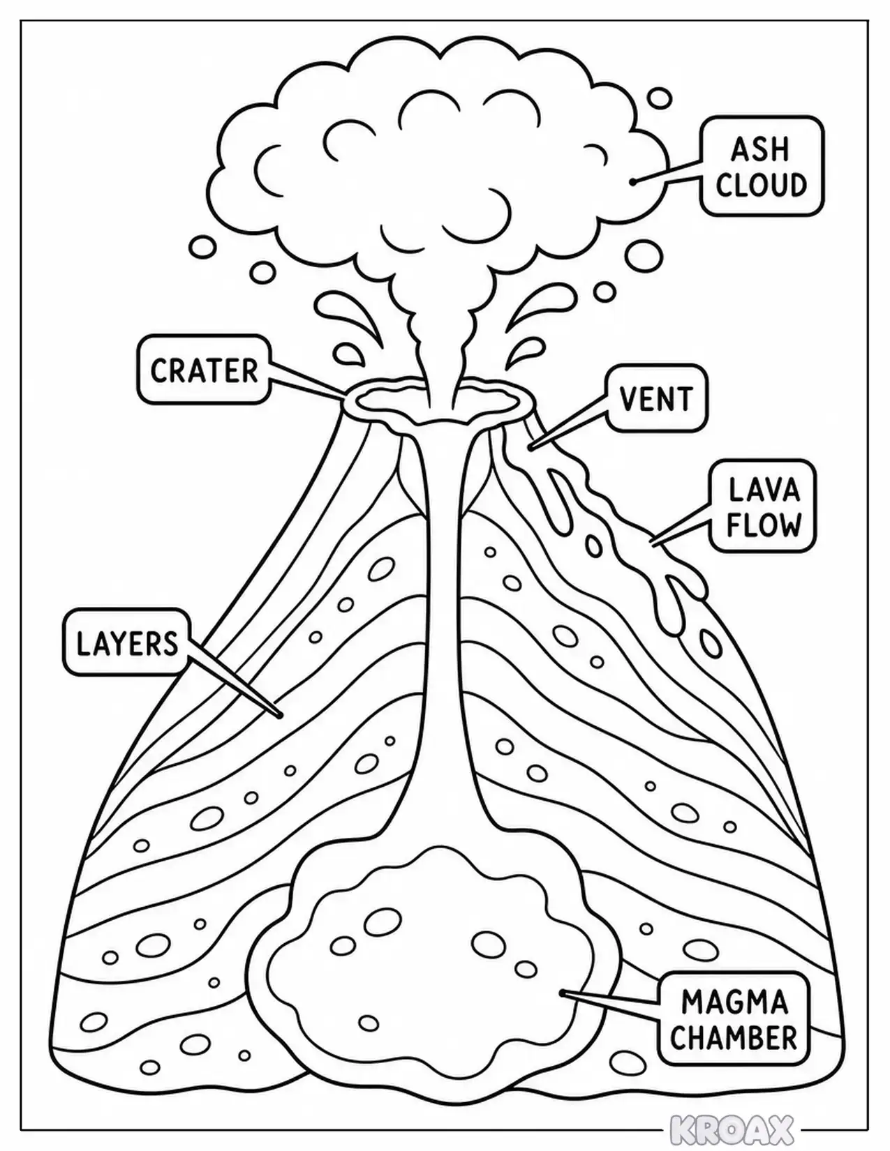 volcano science cross section for kids printable coloring page